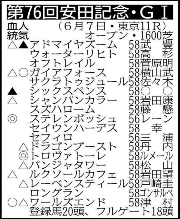 参戦します(ӦｖӦ｡)