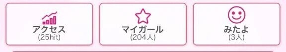 ㊗️マイガール200人㊗️と出勤予定日