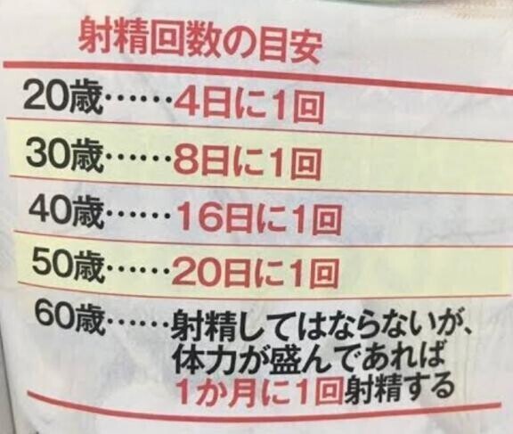 射〇回数足りてる？