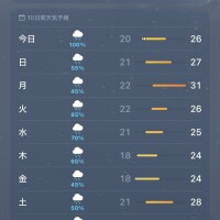 🫶今日から3連勤🫶