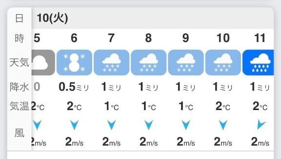 はて？どうしたものか