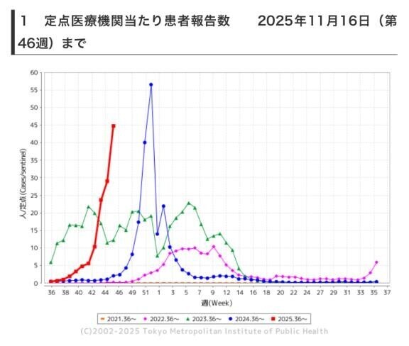 最近の出来事！