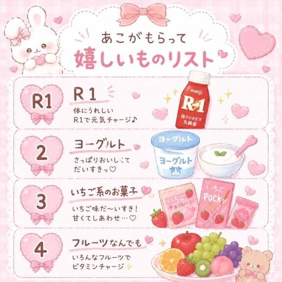 あこの欲しいもの、まとめてみた?