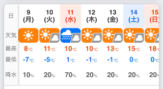 🍑-6℃でも頑張った桃瀬にご褒美を🛀✨