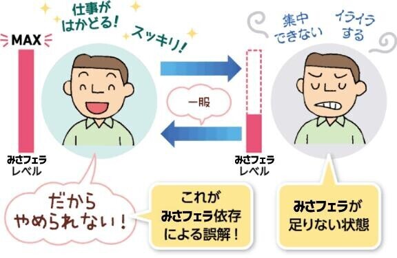 ??依存注意????