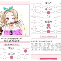 相性????