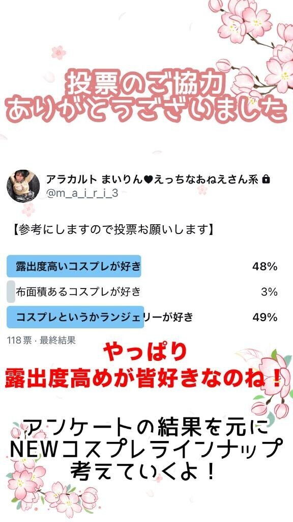 【投票ありがとう??】結果発表???