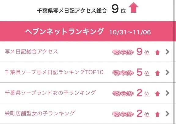 【👑】チバで、2位のイイオンナ💖