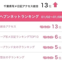 【🎶】テンポを上げる👊