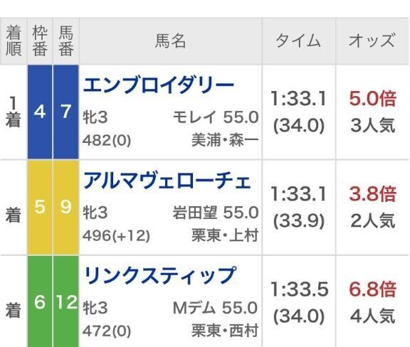 桜花賞ー??