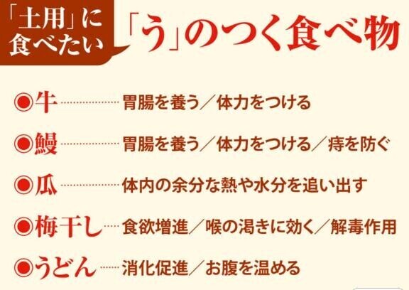 土用の丑の日