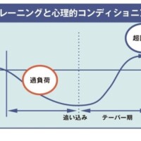 りょうこ