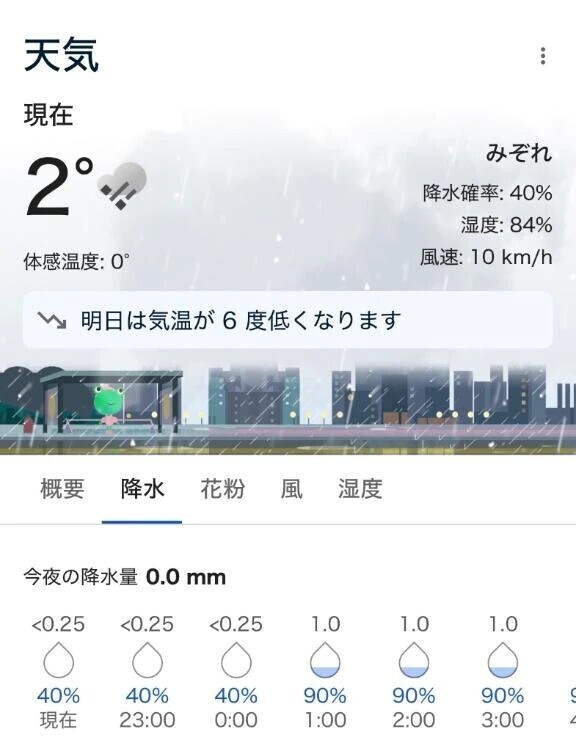 さすがに寒いわ