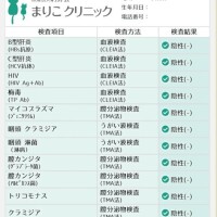 性病検査結果（７月）