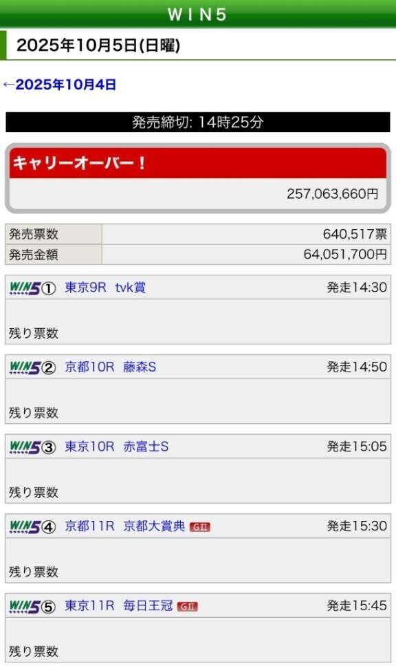 2億5,000万円！？！