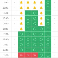 こことこことここ。