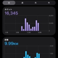 おはやうございます