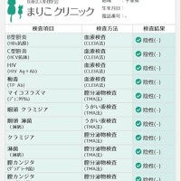 6月性病検査結果