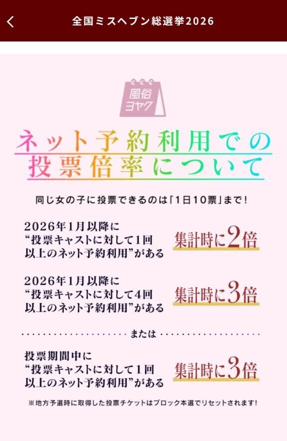 集計倍率については