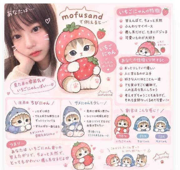 流行りのやつをアレンジしてみた
