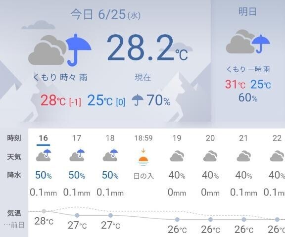 出勤