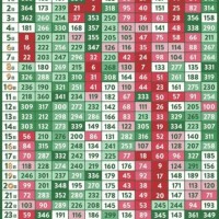 インスタでみつけた誕生日ランキング