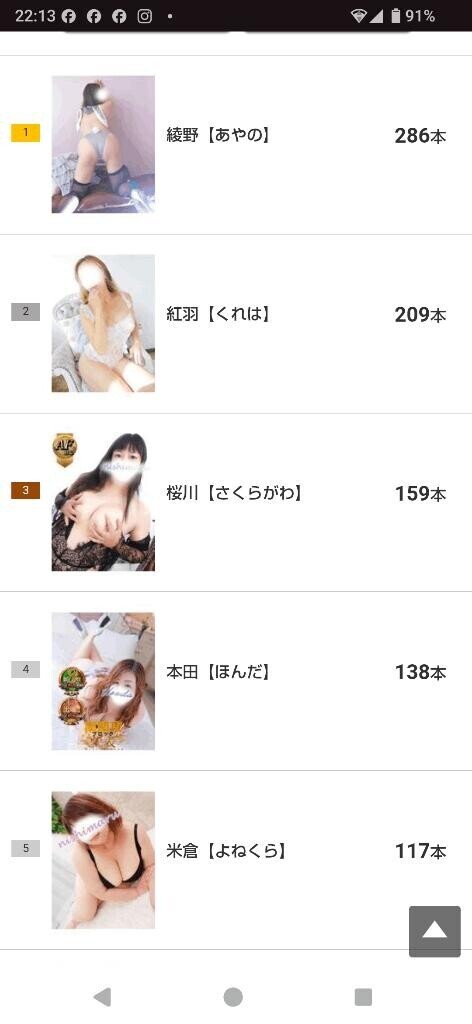 １２月は写メ日記３位