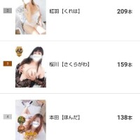 １２月は写メ日記３位