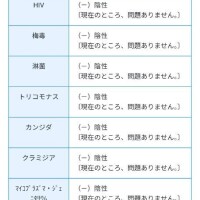性病検査陰性です