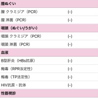 安心安全の……