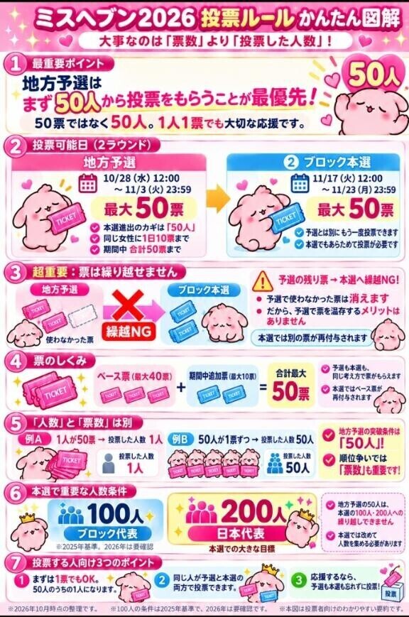 12時からしてね