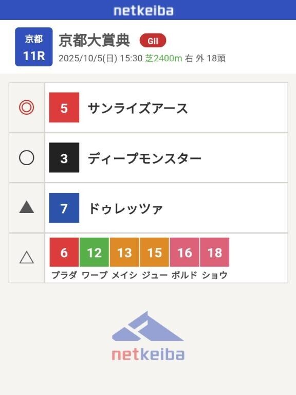 本命は京都大賞典