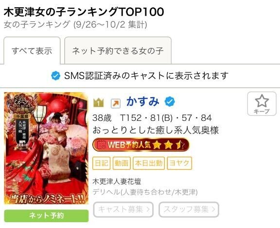 木更津女の子ランキング