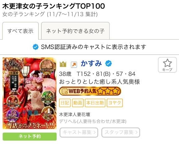 木更津女の子ランキング