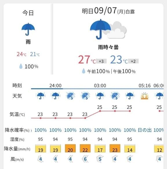 このマーク