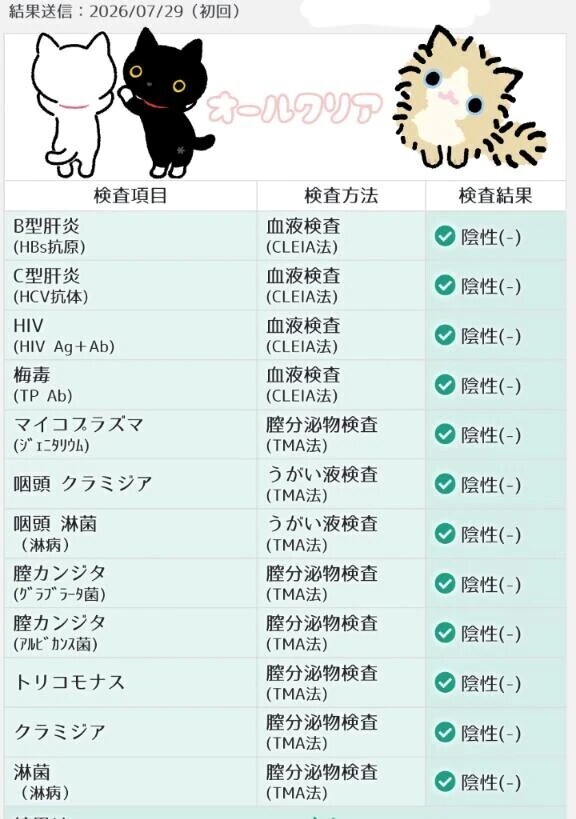 久しぶりにしました😸
