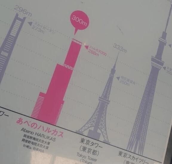 高さ