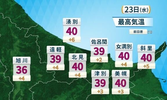 気温