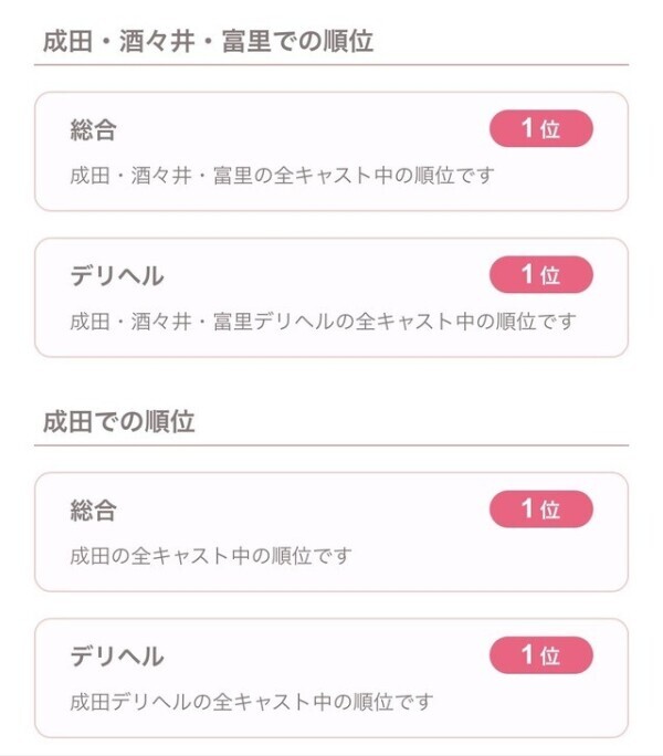 え、1位🥇⁉️