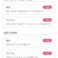 え、1位🥇⁉️