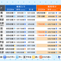 梅雨明け☀