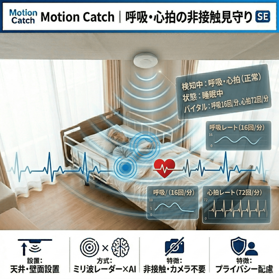 見守りカメラ