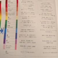 オーラ診断