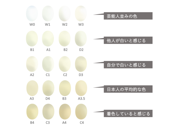 初ホワイトニング✨