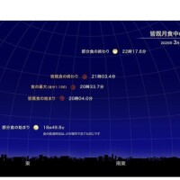 皆既月食！！