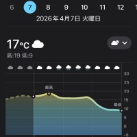 おはようございます！