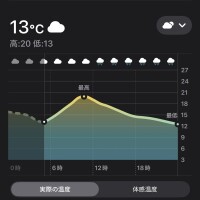 おはようございます！