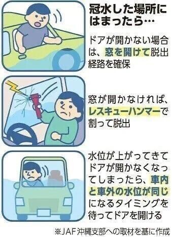 ずっと雷雨だね