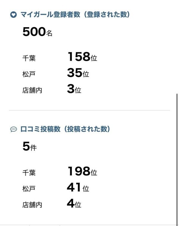 やったー！！！