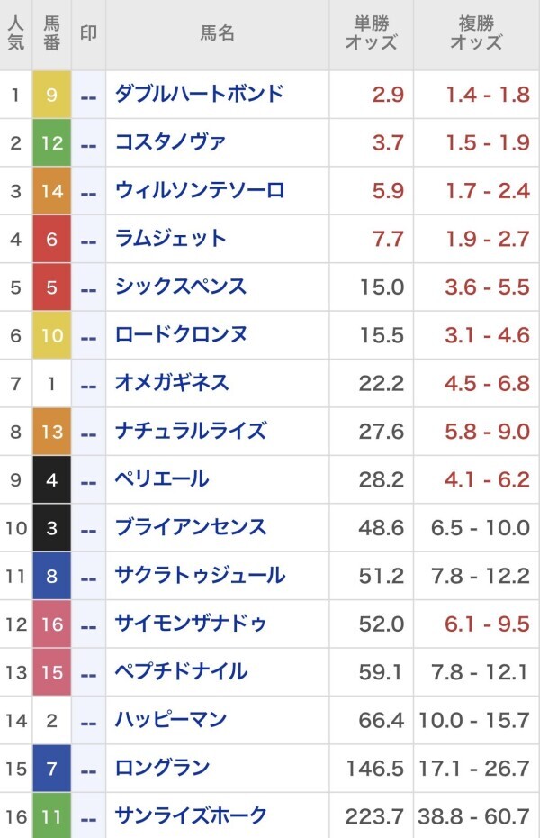 ??フェブラリーステークス???